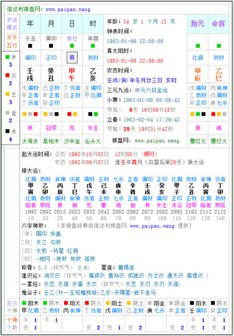 八字排盤分析 轉起來